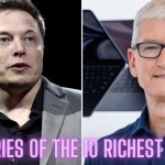 Find out salaries of top 10 richest CEOs in the world 🌎